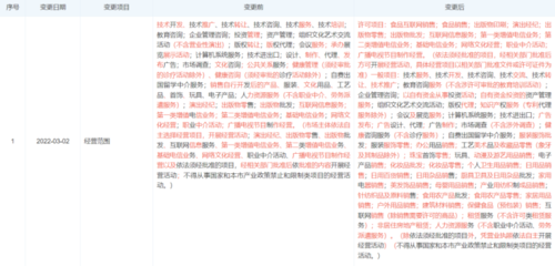 單季度恢復盈利背后 高途仍在失血？全年虧損超31億與日用品互聯網銷售的迷思